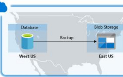 Azure存储助力SQLServer备份，便捷高效的选择！ Azure存储助力SQLServer备份