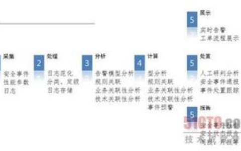 DDoS攻击下的紧急处置指南实时应对策略揭秘！