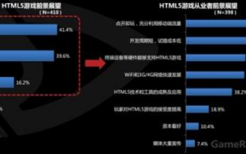 HTML5在移动应用开发中如何施展优势？”新时代的必备技能！ HTML5在移动应用开发中的优势展现