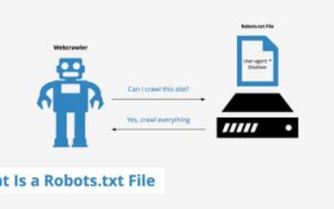 robots文件有什么必要？