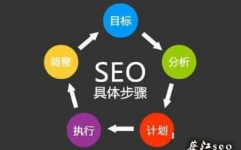 SEO优化的必知技巧提升网站排名的有效方法 SEO优化的必知技巧提升网站排名的有效方法