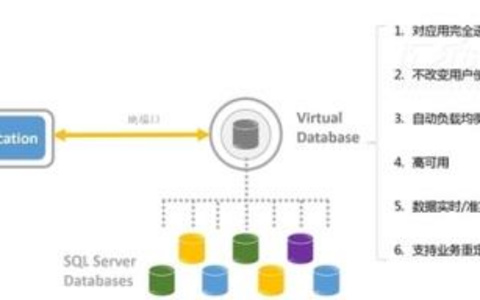 云环境SQLServer容灾方案，数据安全无忧！