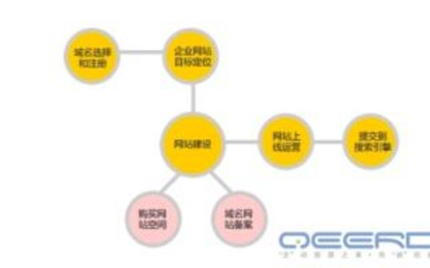 公司企业网站建设制作流程是什么及建站注意事项？ 公司企业网站建设制作流程及建站注意事项