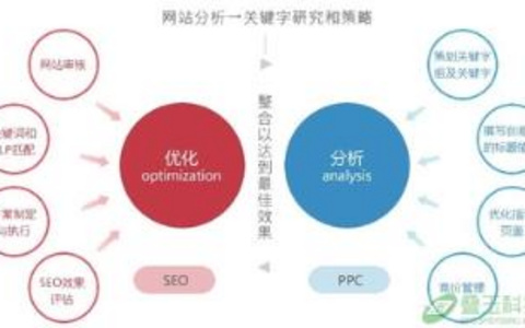 关键词挖掘工具使用攻略找到金矿关键词，提升SEO效果！ 关键词挖掘工具使用攻略