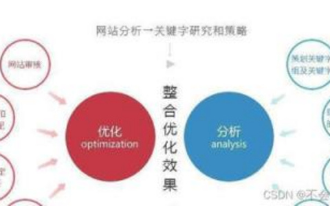 关键词排名下降应对策略全面分析与快速行动，挽回排名！