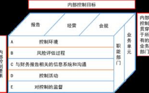 内部链接的规则是什么？ 内部链接的规则