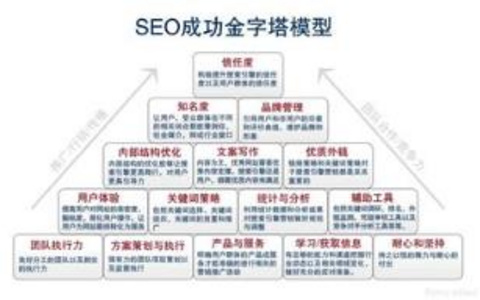 品牌信任度如何影响SEO？有哪些案例分析？ 品牌信任度对SEO的影响