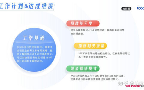 品牌域名对SEO的影响，你了解多少？ 品牌域名对SEO的影响