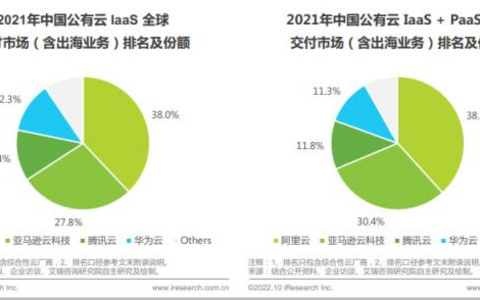 国内外云服务商实力排名谁能成为你的最佳选择？