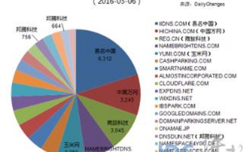 国际域名与国内域名有什么区别？ 国际域名与国内域名的区别