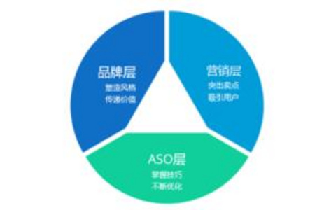 图片和视频网站的权重传递技巧让你的网站权重更高！ 图片和视频网站的权重传递技巧