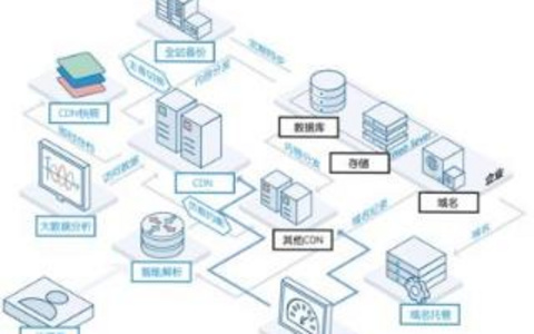 域名托管与管理一站式解决方案全指南！12