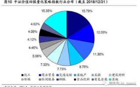 域名投资的基本技巧有哪些？ 域名投资的基本技巧12