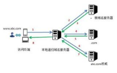 域名根服务器系统是如何运作的？”技术揭秘让你知其然也知其所以然！ 域名根服务器系统运作解析12