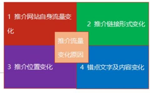 域名转移后流量变化应对策略保持网站访问量不受影响！ 域名转移后流量变化应对策略12