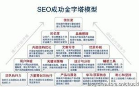 增强网站可信度的策略 增强网站可信度的策略12