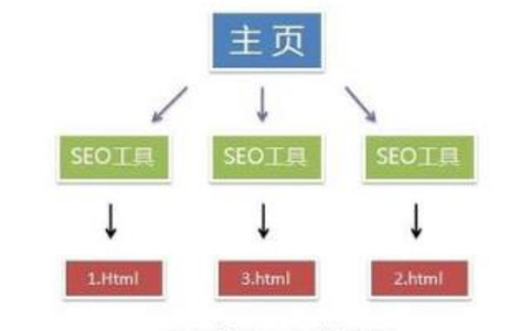 如何优化网站内容图片？”图片变优化的关键因素！ 如何优化网站内容图片？12