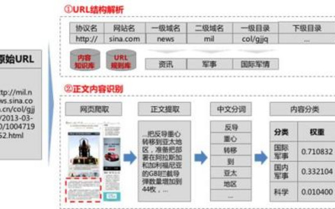 如何创建有效的一级目录？让你的网站结构更清晰！ 如何创建有效的一级目录？12