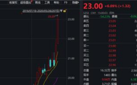 如何快速捕捉新闻热点？ 如何快速捕捉新闻热点？