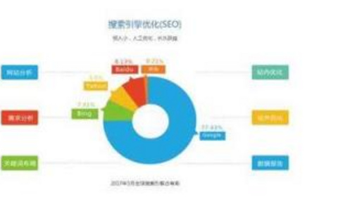如何提升博客搜索引擎友好度？博客搜索引擎友好度，如何提升？ 如何提升博客搜索引擎友好度？