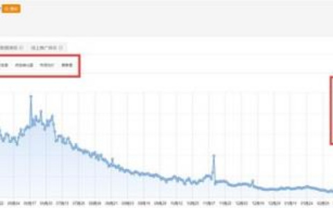 如何提高网站的点击率？ 如何提高网站的点击率？