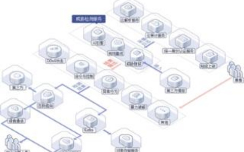 如何检测域名是否被劫持？