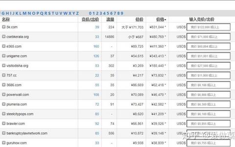 如何评估一个域名的价值？看这些实例分析！ 如何评估一个域名的价值？