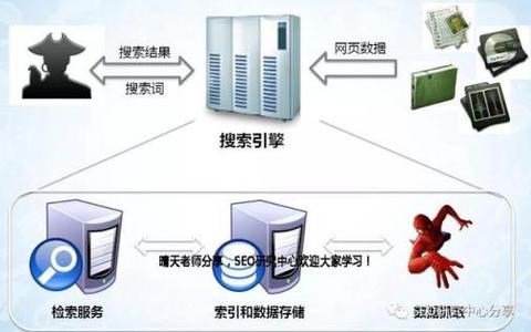 如何调整首页结构以保持稳定的收录量？