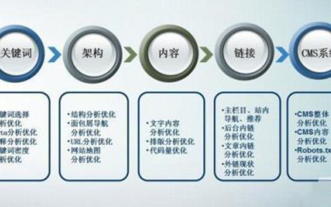 如何选择合适的英文关键词国际SEO策略 如何选择合适的英文关键词国际SEO策略