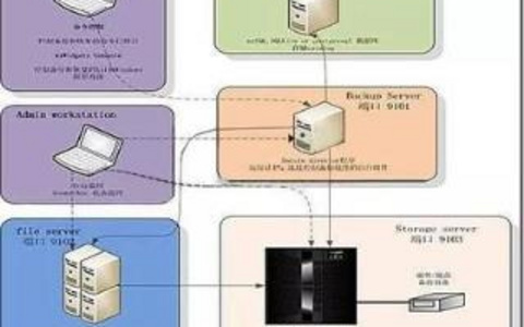 开源不再是另类开源解决方案在Windows服务器的绝佳应用！