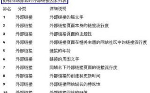 影响外部链接价值的因素都有哪些？ 影响外部链接价值的因素