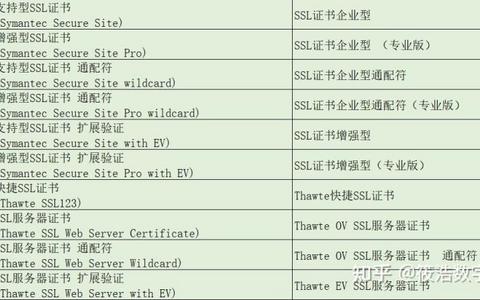 提供的SSL证书品牌及类型有哪些？ SSL证书品牌及类型