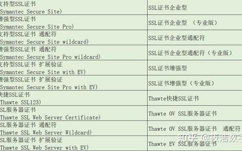 提供的SSL证书品牌及类型有哪些？ SSL证书品牌及类型