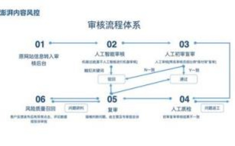 敏感词库更新机制保持你的网站内容时刻清洁！ 敏感词库更新机制的重要性