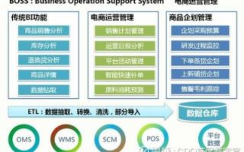 数据分析在电商帮助中心提升效率的作用 数据分析在电商帮助中心的作用