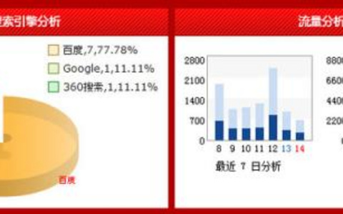 流量统计工具使用指南如何准确测量你的网站流量？ 流量统计工具使用指南：如何准确测量你的网站流量？