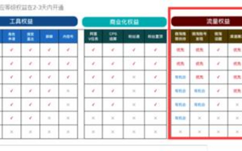 电商许可证在线申请流程与技巧全攻略 电商许可证在线申请流程与技巧全攻略