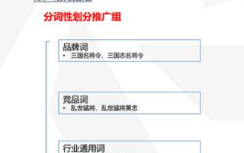 目标关键词优化，哪些是最佳实践？”策略大揭秘！ 目标关键词优化的最佳实践