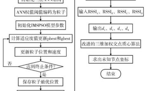 确定关键词的流程是什么？ 确定关键词的流程