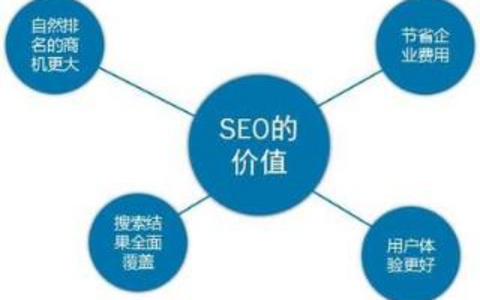 管理者学习SEO对企业有何影响？ 管理者学习SEO对企业的影响