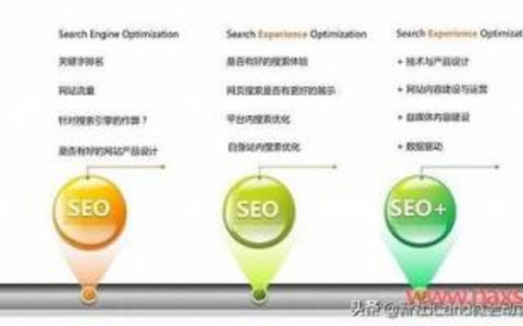 网站SEO在筛选页面的优化策略。 网站SEO在筛选页面的优化策略
