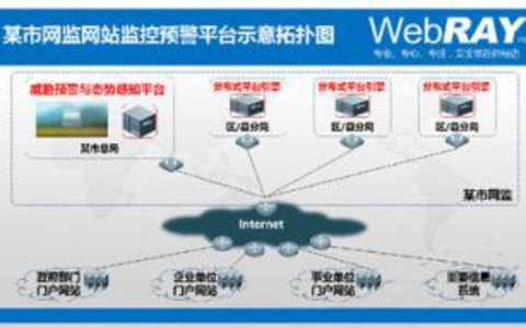 网站流量监控利器这些工具让你流量无忧！ 网站流量监控工具推荐