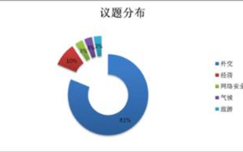 英文网站内容创作要点吸引国际用户的秘诀！ 英文网站内容创作要点吸引国际用户的秘诀