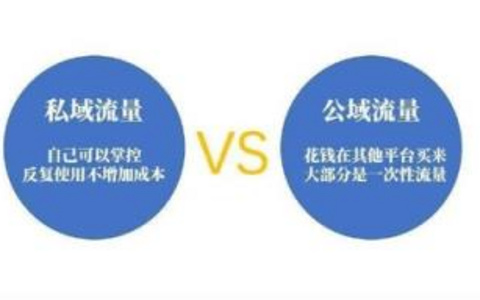 解决网站大流量问题有哪些策略？ 解决网站大流量问题的策略