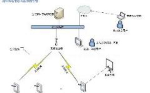 认识物理结构在网站中的作用。 网站物理结构的作用