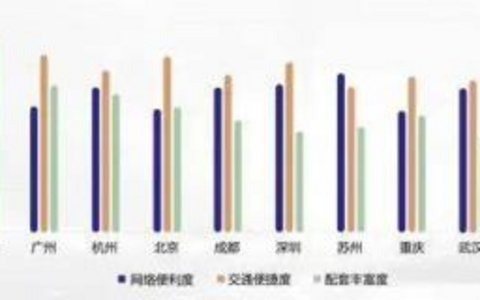 评估内容丰富度和专业度的方法 评估内容丰富度和专业度的方法