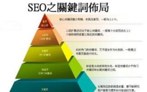 评估长尾关键词效益探索长尾关键词成效的评估方法