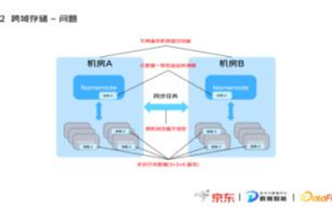 跨域问题解决如何有效处理跨域问题？ 如何有效处理跨域问题？