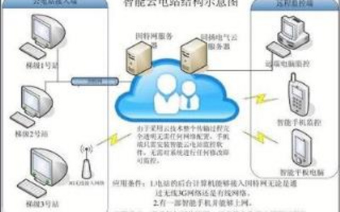 避免服务器被黑客攻击的方法安全防护，封堵漏洞！