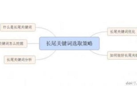 长尾关键词与网站流量的关系解析流量增长的秘密武器！